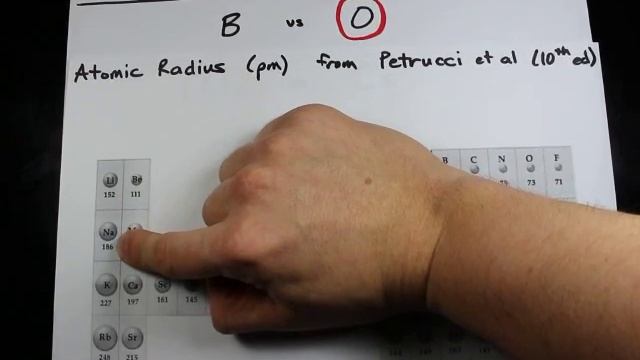 Atomic Radius: which atom is smaller? (Examples) смотреть онлайн