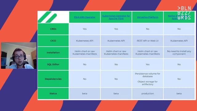Albert Lewandowski – Kubernetes & real-time analytics: How to connect these worlds with Apache Flin смотреть онлайн