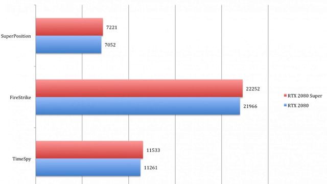 Cat de SUPER este RTX 2080 SUPER? смотреть онлайн