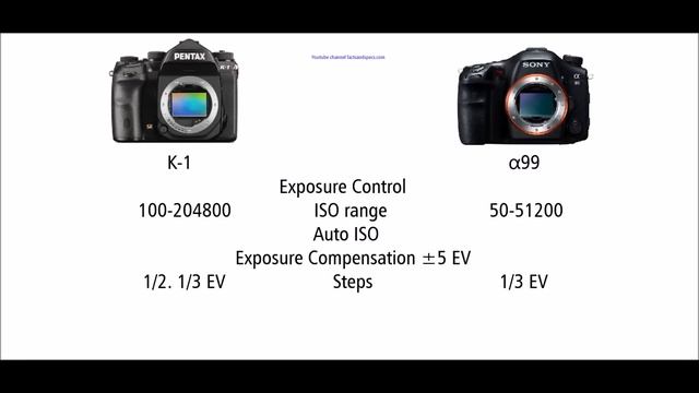 Pentax K-1 vs Sony Alpha 99 смотреть онлайн