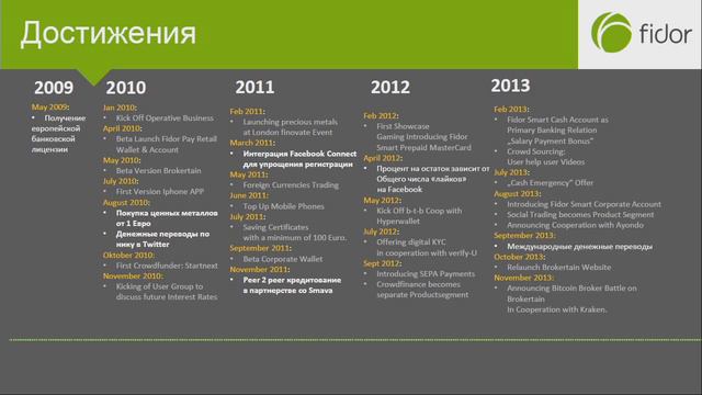 Best of Show на FinNext-2014: Fidor Bank Russia смотреть онлайн