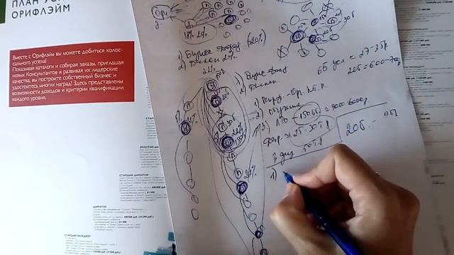 Как заработать 130 тысяч рублей за 6 месяцев?