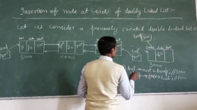 Insert node at the end of doubly Linked list смотреть онлайн