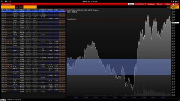 Volume Analysis on Quik&Transaq 2020