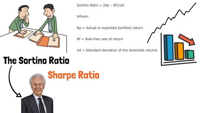 Risk Adjusted Return: The 5 Best Ratios And Formulas смотреть онлайн