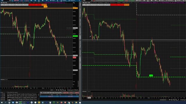 How To Day Trade Futures With Probability Levels смотреть онлайн