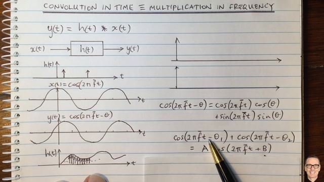 Convolution in the Time Domain is Equivalent to Multiplication in the Frequency Domain смотреть онлайн