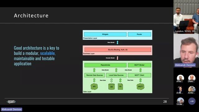 Flutter for Enterprise Solutions смотреть онлайн