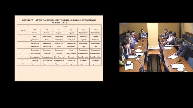 Семинар: "Оценка конкурентоспособности лесных комплексов территорий" смотреть онлайн