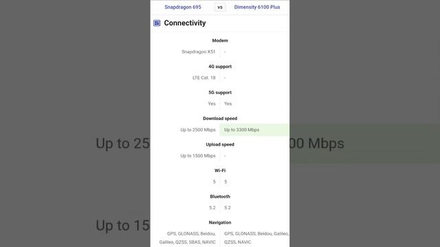 SD 695 vs Dimensity 6100+ смотреть онлайн