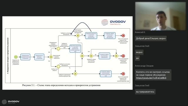 Методики управления уязвимостями от ФСТЭК смотреть онлайн