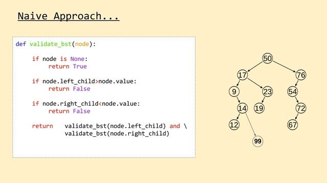Binary Search Tree (BST): Validator Function смотреть онлайн