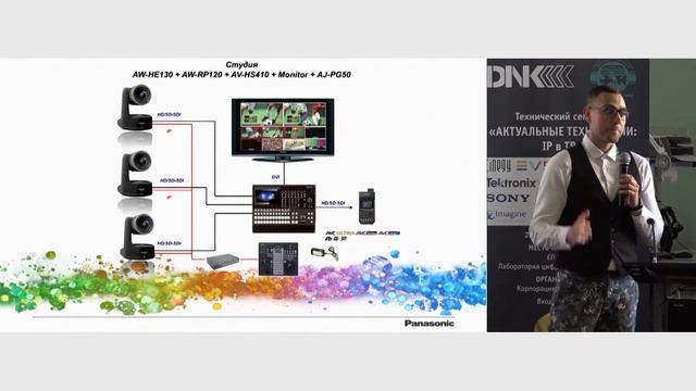 Семинар «Актуальные технологии: IP в ТВ 2017», доклад Александра Железнякова (Panasonic) смотреть онлайн