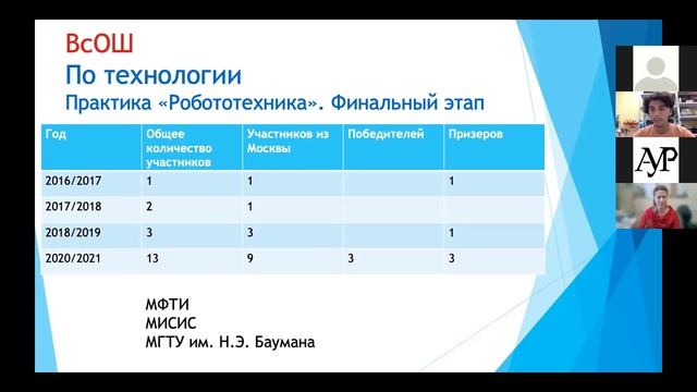«Интеллектуальные соревнования и олимпиады инженерной направленности в 2021/2022 учебном году»