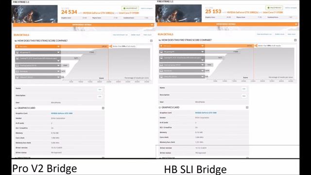 EVGA HB SLI Bridge Vs EVGA PRO V2 SLI bridge смотреть онлайн