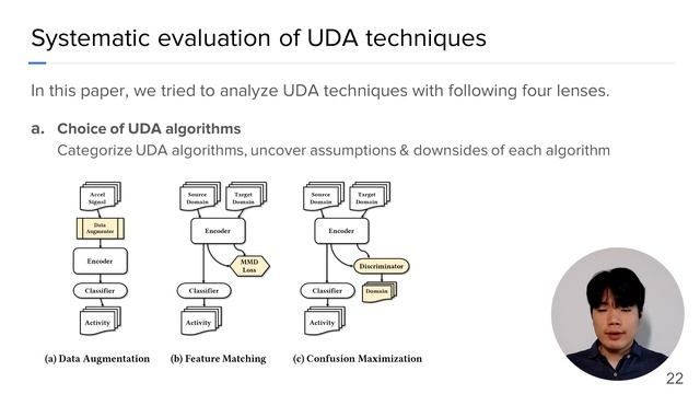 A Systematic Study of Unsupervised Domain Adaptation for Robust Human-Activity Recognition смотреть онлайн