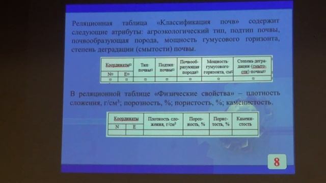 К разработке модуля "почвенные ресурсы" ИСС ресурсного потенциала агроландшафтов смотреть онлайн