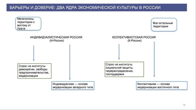 Культурные коды экономики - лекция профессора, д.э.н. А.А. Аузана смотреть онлайн