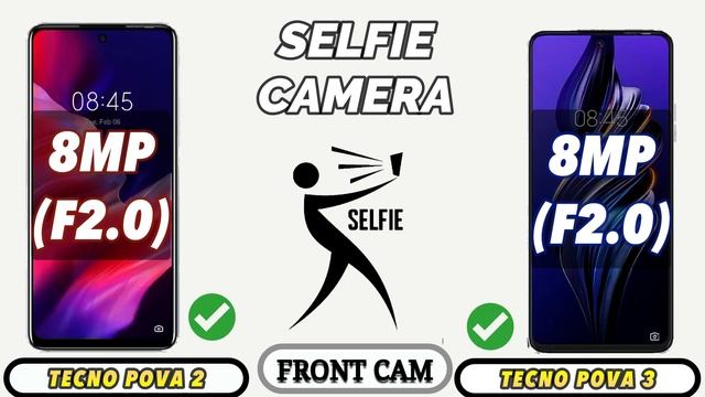 Tecno Pova 2 Vs Tecno Pova 3