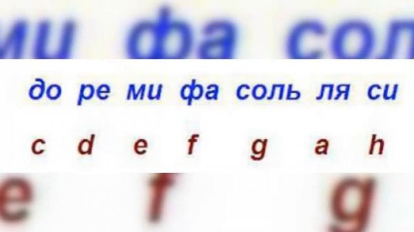 буквенное обозначение нот.