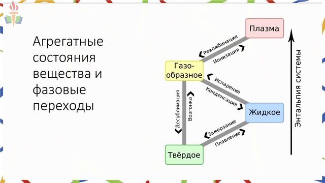 Вебинар. Физики раскрывают секреты. Что такое мороженое? смотреть онлайн