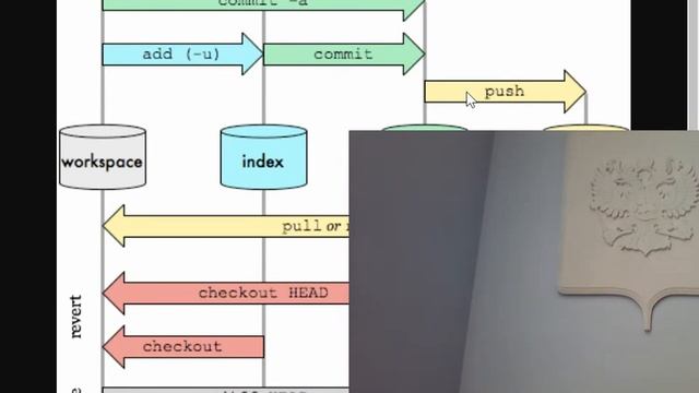 Выгружаем проект в GIThub. смотреть онлайн