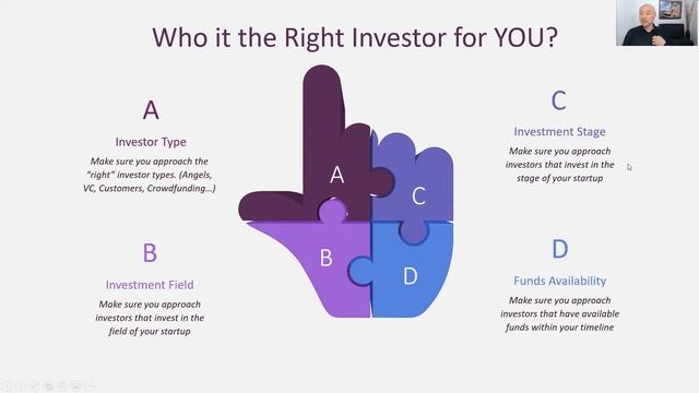 Types of Investors in Various Startup Stages смотреть онлайн