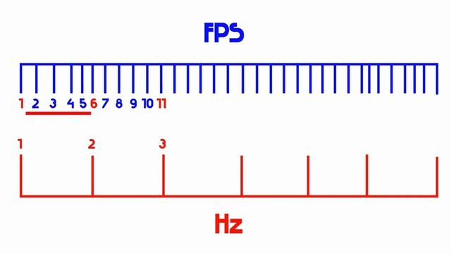 60 Гц против 144Гц. Маркетинговый развод или нет?