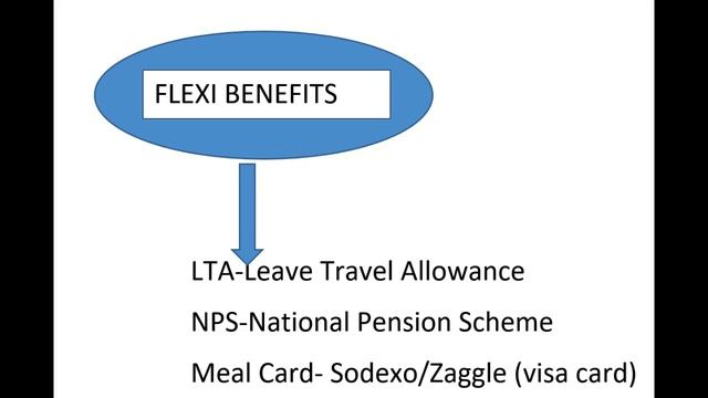 After Joining _Flexi Benefits _Tax Declaration/Tax Saving for All Organisations смотреть онлайн