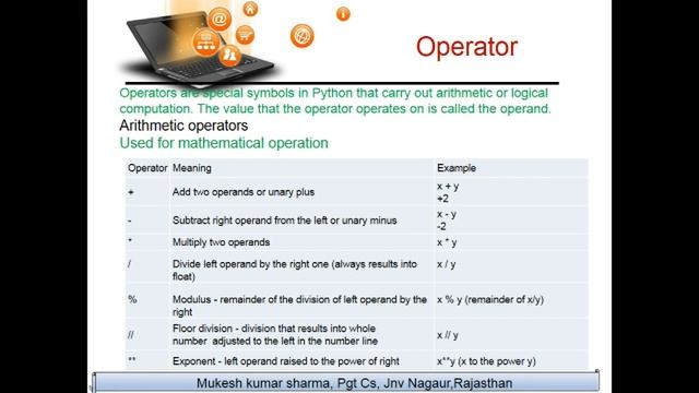 Operators of Python (XII Class) смотреть онлайн
