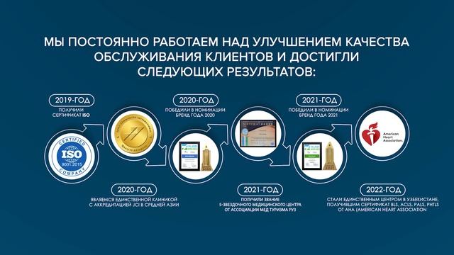 за 5 лет Akfa Medline смотреть онлайн