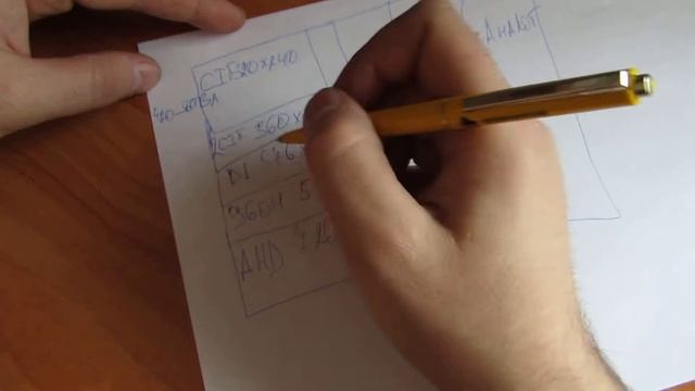 О разрешении видеокамер смотреть онлайн