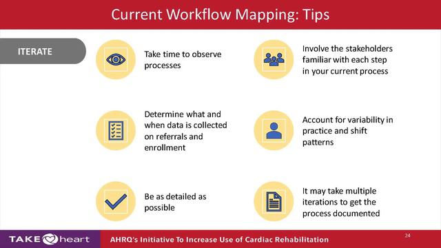 Module 3: Understanding Your Workflow Processes to Prepare for Systems Change смотреть онлайн