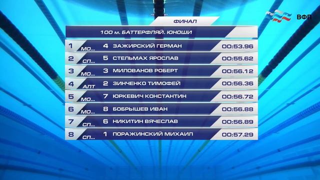 День 4. ПР-2022 по плаванию среди юношей и девушек смотреть онлайн