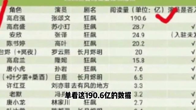 张颂文无缘白玉兰奖，张译再次提名最佳男主，陈凯歌表情说明一切【秦二公子】 смотреть онлайн