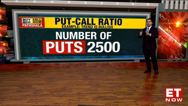 What Is 'Put-Call Ratio'? How To Calculate PCR (OI)? | BNSN Pathshala смотреть онлайн