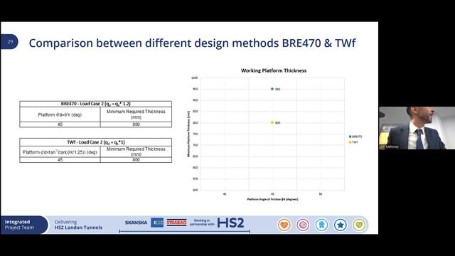 Giant Shear Box & Granular Working Platforms смотреть онлайн