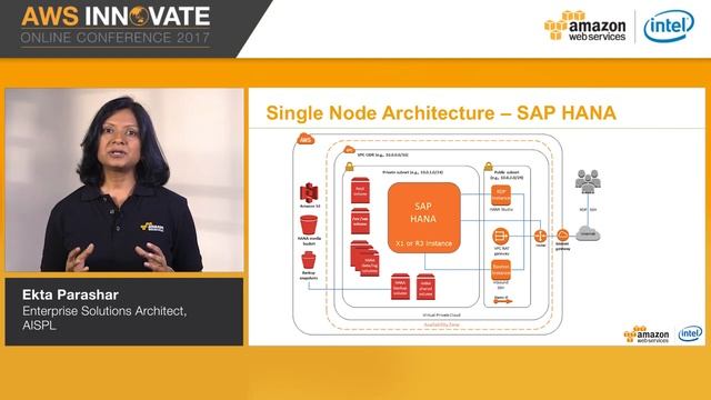 Running SAP Solutions on AWS смотреть онлайн