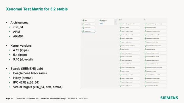 Xenomai & Real-Time Linux: Driving OSS Projects for Siemens смотреть онлайн