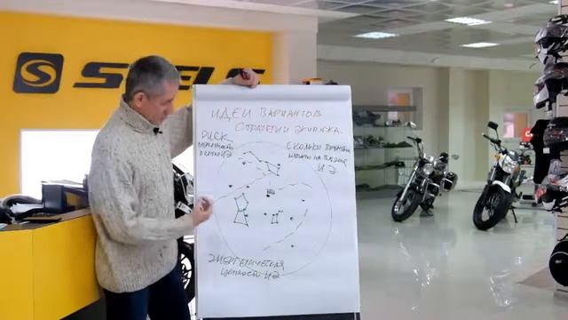 Основы стратегии RED часть 2 смотреть онлайн