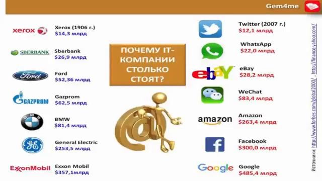 Золотая презентация для инвесторов Все о GEM 07 04 16г смотреть онлайн