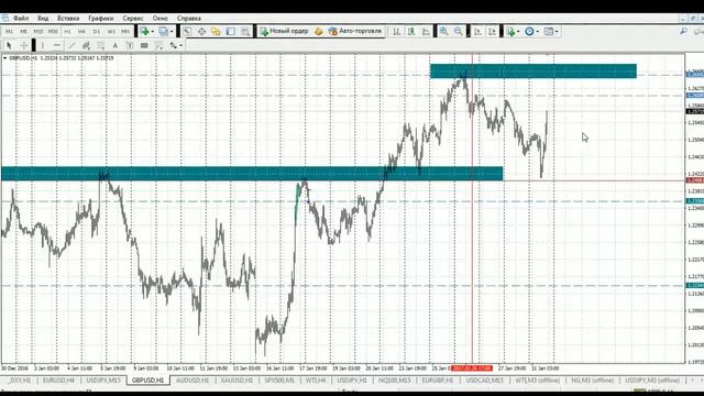 Актуальные тренды Wall Street 2017.01.31 смотреть онлайн