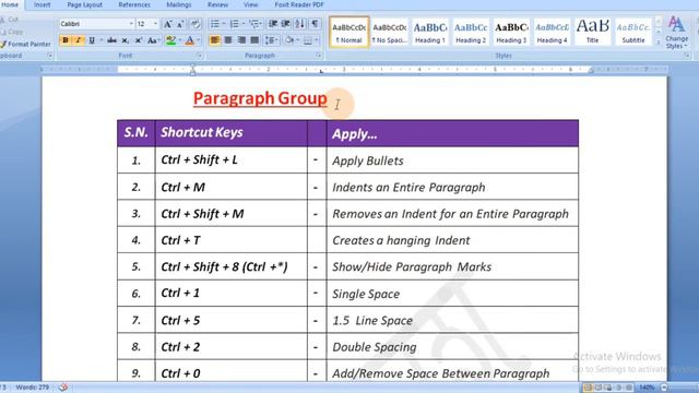 MS Word - Shortcut Keys || All Shortcut Keys of Home Tab смотреть онлайн