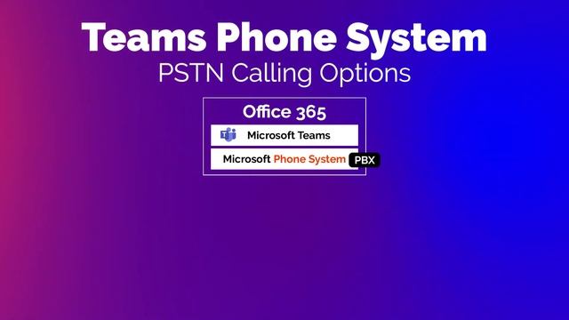 MS Teams Phone System - Direct Routing смотреть онлайн