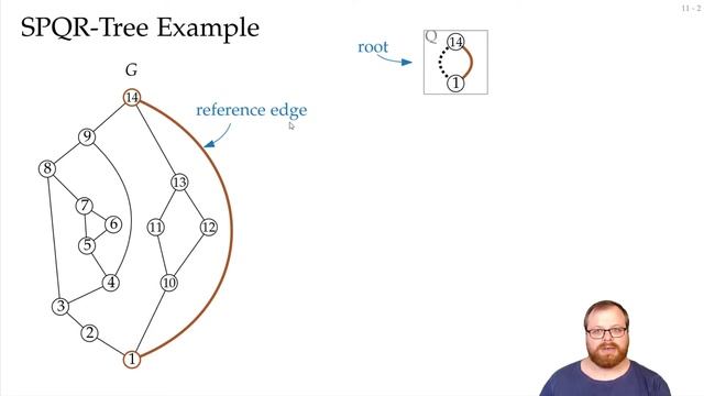 Visibility Rep. Extension (3/6): SPQR-Trees | Visualization of Graphs - Lecture 10 смотреть онлайн