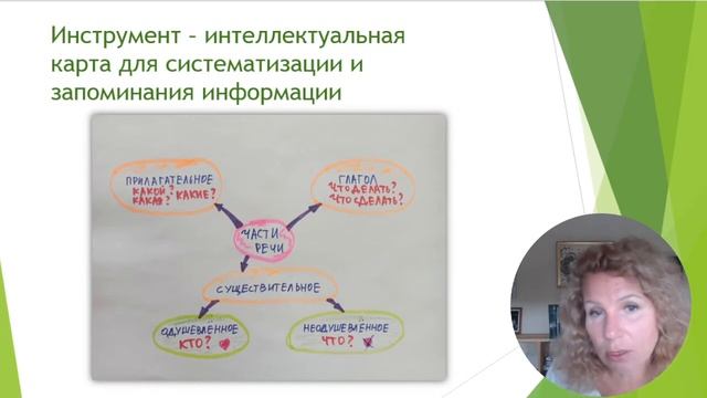 1 видео курса Ключи к гениальности про карту по Русскому языку смотреть онлайн