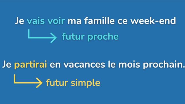Un défi de grammaire à relever ! - Quiz Grammaire Authentique 2 смотреть онлайн