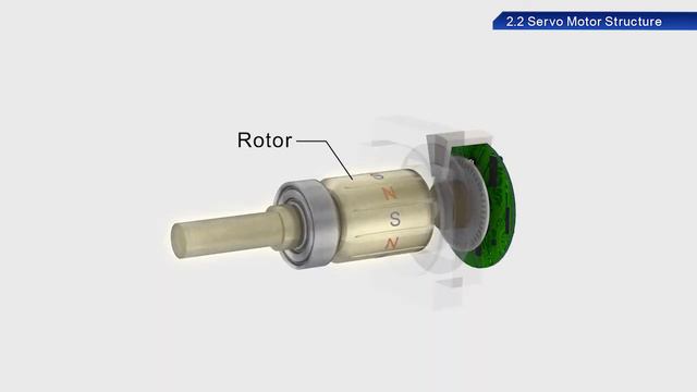 2.2 Servo Motor Structure〈Your First AC Servo (4/14)〉 смотреть онлайн