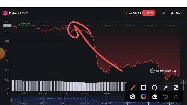 DOT Coin Big Alert Holders! PolkaDot Price Prediction! PolkaDot News Today смотреть онлайн