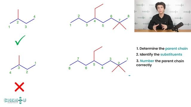 Nomenclatures I | Organic Chemistry | Lecture 1.3 | ChemU смотреть онлайн